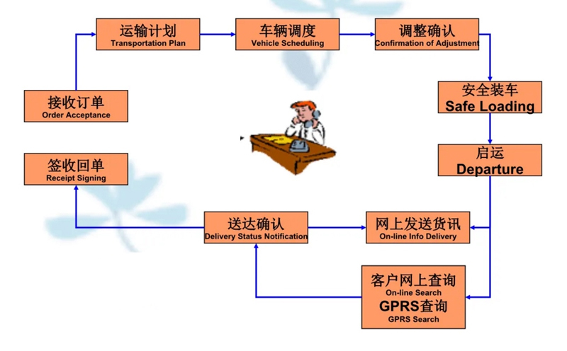 张家港到汉台货运公司